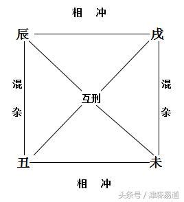 丑庫|論八字命理中的墓和庫